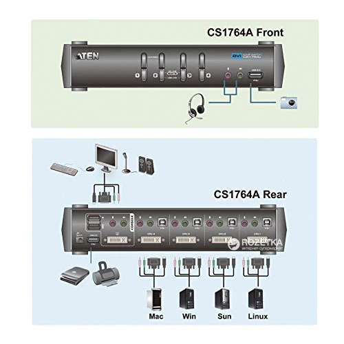 KVM-переключатель ATEN CS1764A 4-портовый USB (CS1764A-AT-G
