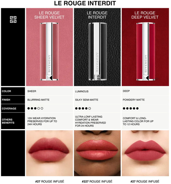 Pomadka do ust Givenchy Le Rouge Interdit 227 Rouge Infuse 3.4 g (3274872442863) - obraz 4