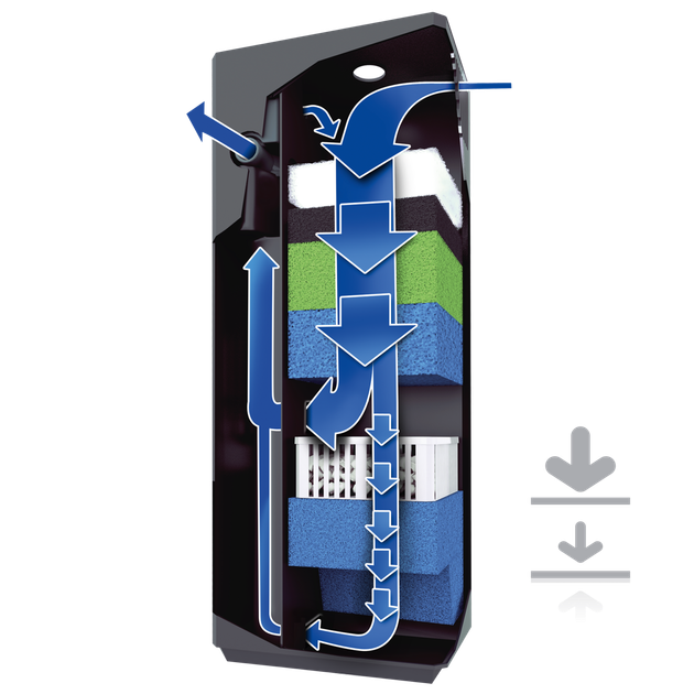 Filtr do akwarium Juwel Bioflow M (4022573870503) - obraz 2