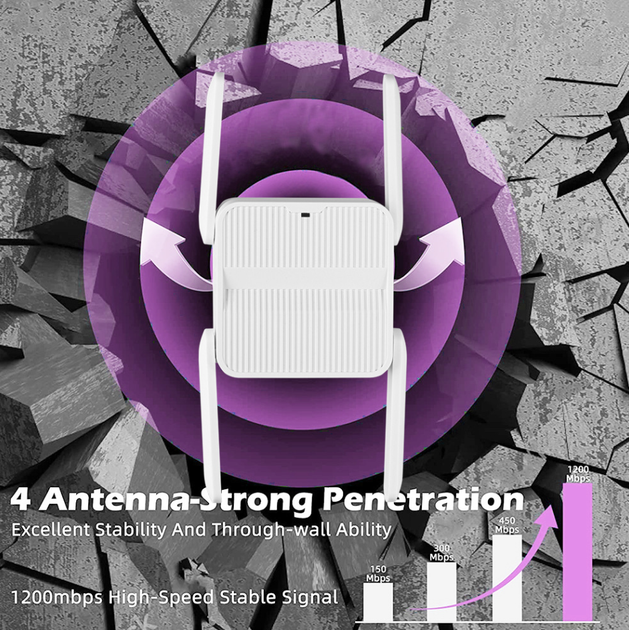 Усилитель сигнала Wi Fi 1500 Mбит/с двухдиапазонный 2,4/5 ГГц Репитер Shenzhen Century AX1500 ретранслятор вай фай - Фото 9 Усилитель сигнала Wi Fi 1500 Mбит/с двухдиапазонный 2,4/5 ГГц Репитер Shenzhen Century AX1500 ретранслятор вай фай - изображение 9