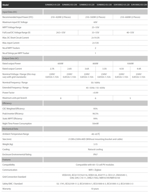 Мікроінвертор Deye SUN600G3-EU-230 (з WiFi) - зображення 2