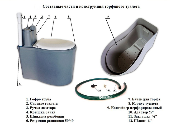 Биотуалет Укрхимпласт торфяной (00000005394) – фото, отзывы .