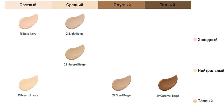 ВВ-крем з екстрактом центели — PURITO Seoul Wonder Releaf Centella BB Cream, No13 Neutral Ivory, 30 мл - зображення 2