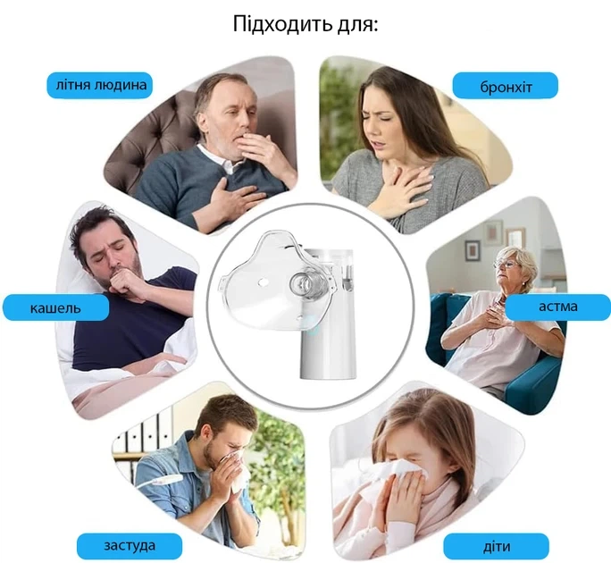 Портативный ультразвуковой MESH-небулайзер SY-308 для ингаляций взрослых и детей 10004 - изображение 4