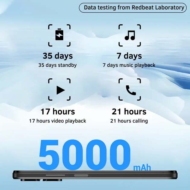 Смартфон Android 14 RAM 6Gb Redbeat D5 з батареєю на 5000 mah на