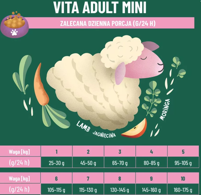 Sucha karma dla psów Comfy Appetit Vita Superfood Adult Mini Lamb 8 kg (5905546342162) - obraz 8