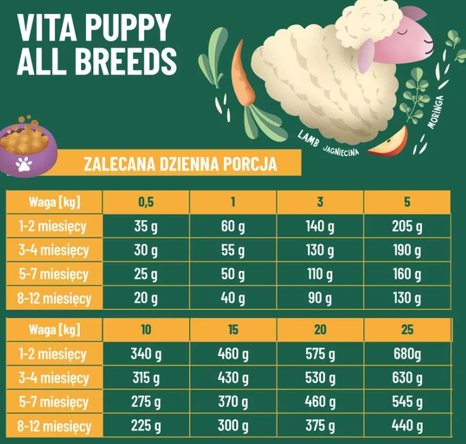 Sucha karma dla psów Comfy Appetit Vita Superfood Pappy All Breeds Lamb 12 kg (5905546342148) - obraz 7