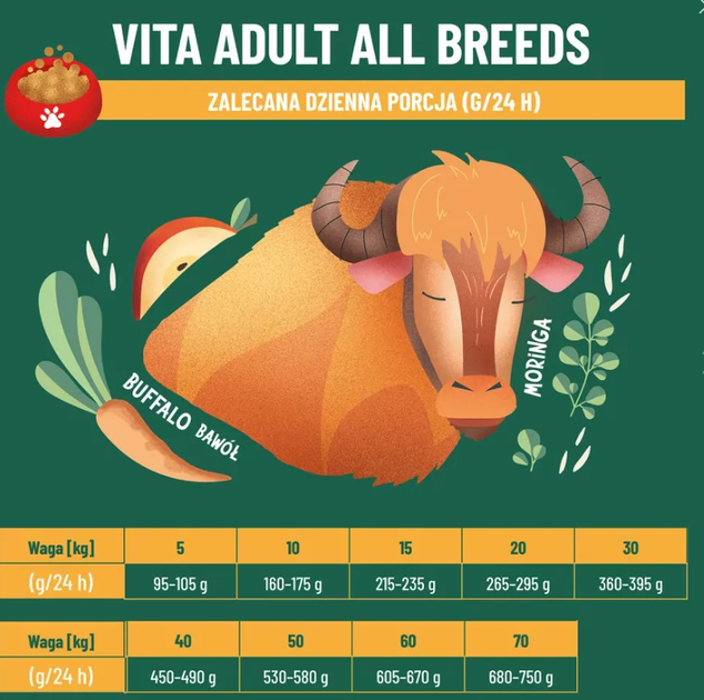Сухий корм для собак Comfy Appetit Vita Superfood Adult All Breeds Buffalo 12 кг (5905546342209) - зображення 8