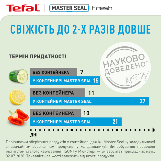 Набір контейнерів Tefal MasterSeal Прямокутні 2.3 л + 550 мл (SET18_2пр.) - зображення 10
