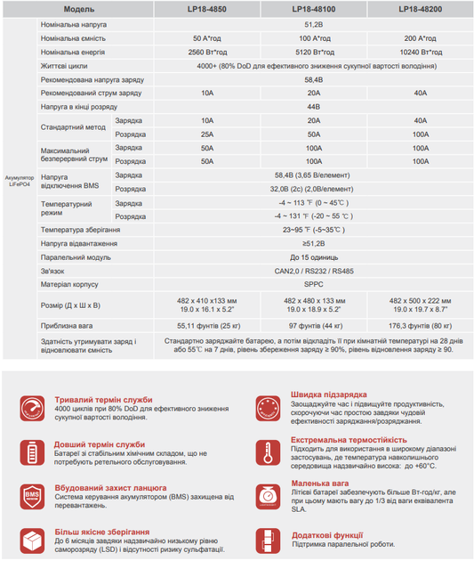 Аккумулятор MUST LP18-48100 (LiFePO4 51.2V 100Ah 5.12kWh) - Фото 2 Аккумулятор MUST LP18-48100 (LiFePO4 51.2V 100Ah 5.12kWh) - изображение 2