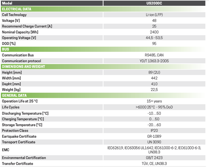 Аккумулятор Pylontech US2000C - изображение 2