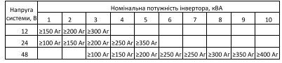 Акумулятор ALTEK ABT-150Аh/12V GEL - зображення 2