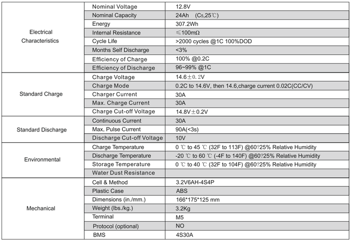Акумулятор Merlion LFP12.8-24US - Фото 2 Акумулятор Merlion LFP12.8-24US - зображення 2