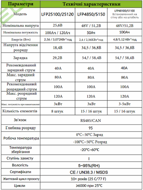 Акумулятор Delong LFP-51100-05 (LiFePo4 51.2V 100Ah 5kWh) - зображення 2
