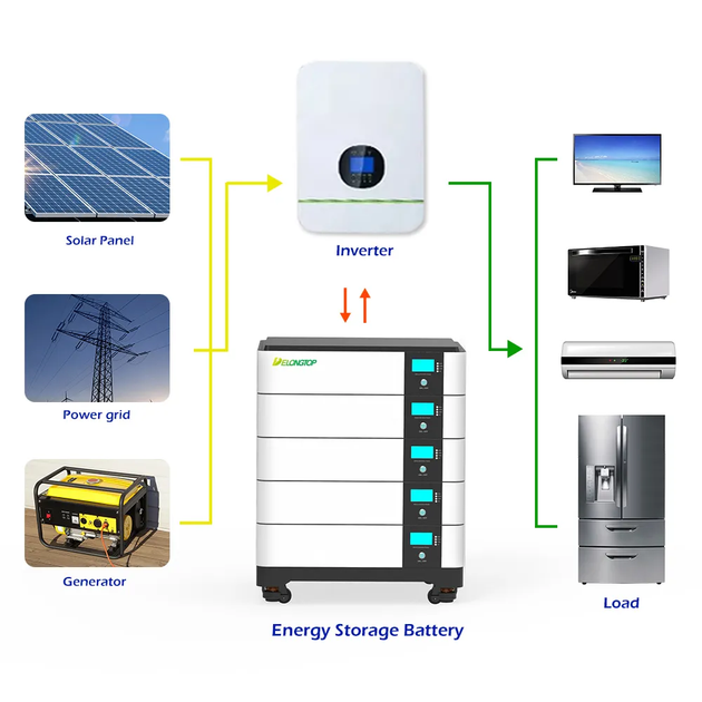Акумулятор Delong HS51200-10 (LiFePo4 51.2V 200Ah 10kWh) - зображення 6