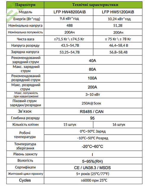 Акумулятор Delong LFP-51200-A (LiFePo4 51.2V 200Ah 10kWh) - зображення 2