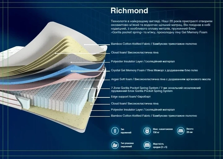 Ортопедический матрас Artisan Richmond 160х200 см, 7-ми зональный независимый пружинный блок с пеной мемори - изображение 12