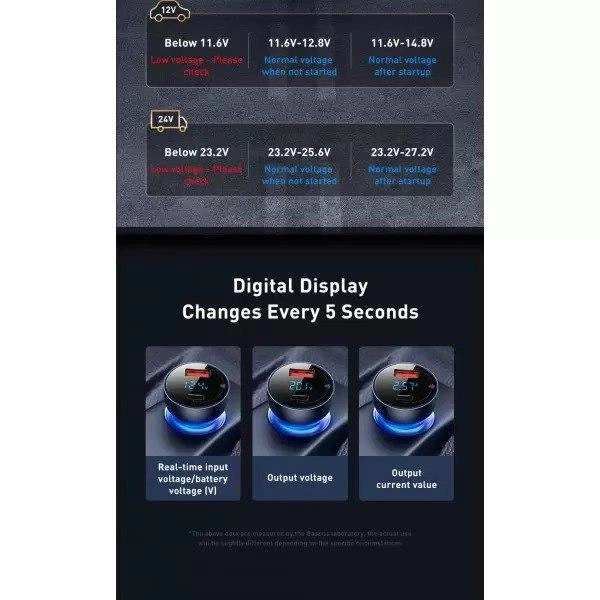 Автомобильное зарядное устройство Зарядка в авто Baseus Particular Digital Display QC + PPS Dual 65W USB + Type-C Быстрая зарядка QC 4.0+PD3.0 (CCKX-C0A) Transparent/Black - изображение 15
