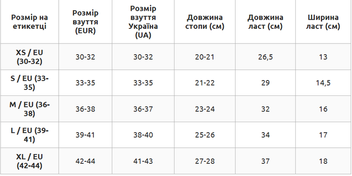 Ласти для тренувань в басейні короткі із закритою п'ятою силікон CIMA S 33-35 чорно-червоні PL-6090-02 - зображення 8