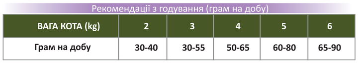 Сухий корм для котів GEMON (Жемон) CAT Sterilized (Light stirility) з індичкою 20 кг. - изображение 4