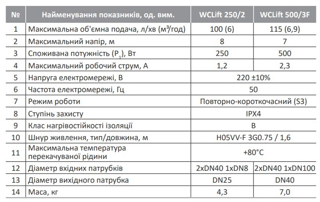 Установка побутова каналізаційна Rudes WCLift 250/2 - зображення 4
