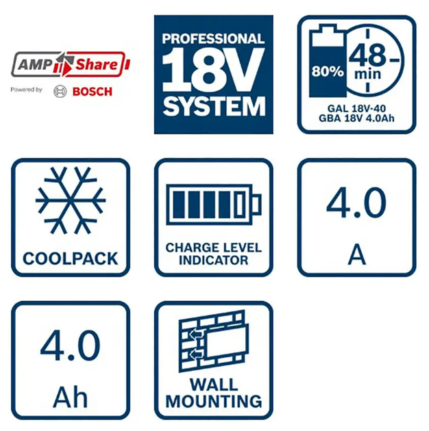 Профессиональное зарядное устройство для Bosch GAL 18V-40 + 2 АКБ 18V 4Аh Bosch GBA (1600A019S0) - изображение 10