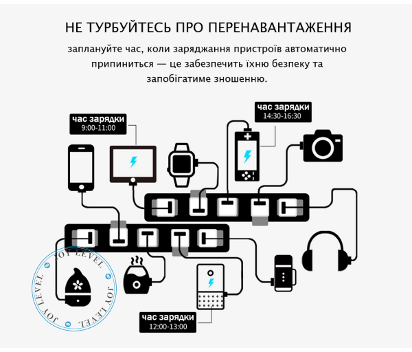 Умный Wi-Fi-адаптер на 3 USB порта Tuya Smart 3CH Цвет Белый - изображение 4