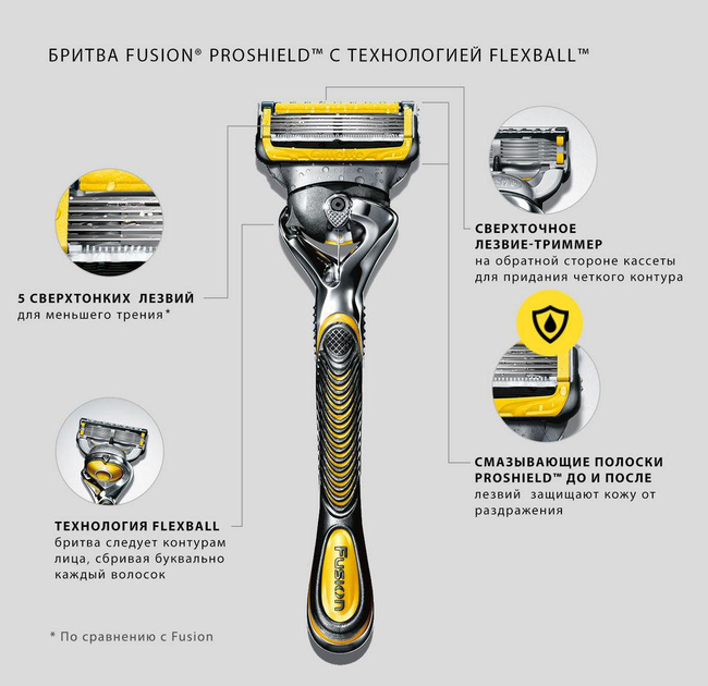 Станок Gillette Fusion Proshield (1) Flex Ball - зображення 4