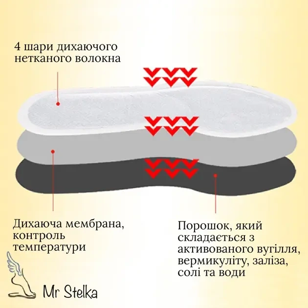Набір хімічні устілки одноразові грілки "Beibei Bear" - зображення 5