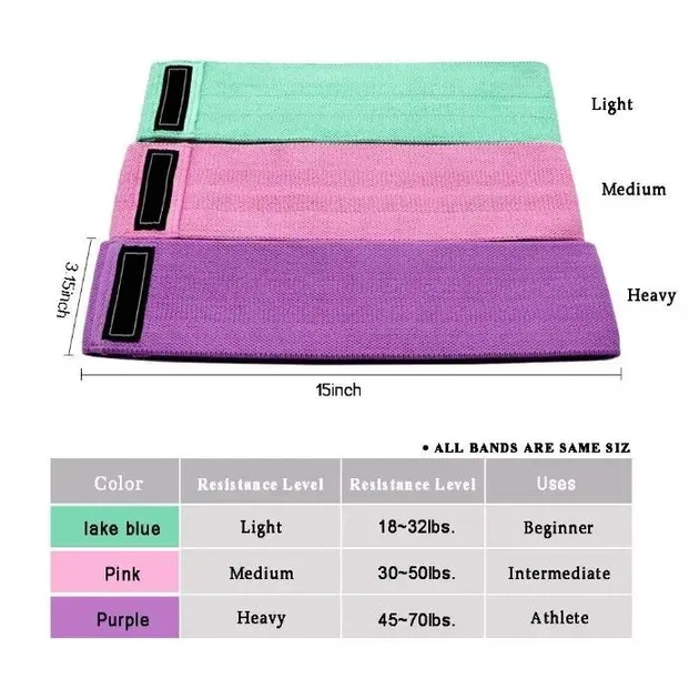 Набір тканинних фітнес гумок Luting Hip Resistance Bands 3 штуки - зображення 6