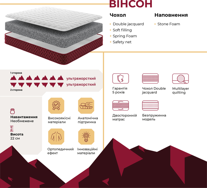 Ортопедичний матрац Come-For Red Peak Вінсон 160х200 см (2561361602008) - зображення 2