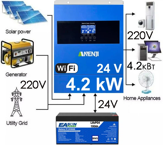 Комплект гибридный солнечный тихий инвертор 4,2 KW ANENJI 24 V/220