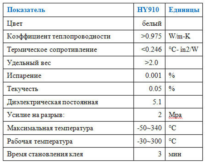 Теплопроводящий клей HY910 5г термоклей теплороводный термоскотч термопрокладка термопаста - изображение 7