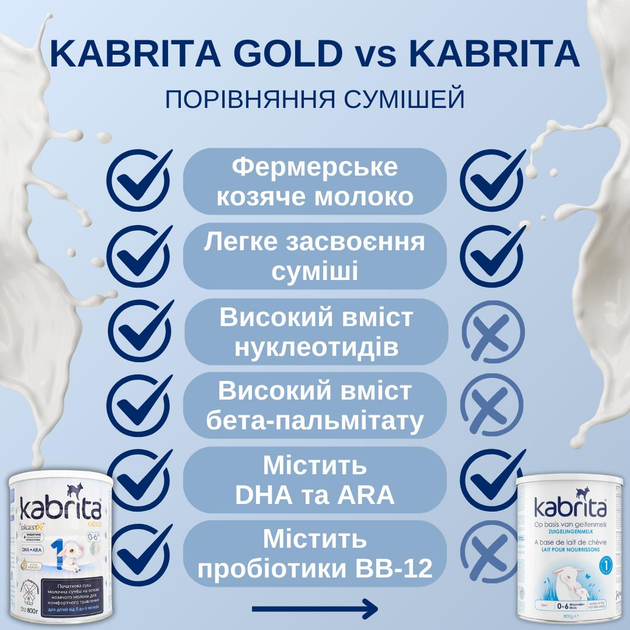 Набор KABRITA 1 GOLD (0 – 6 мес) детская смесь на основе козьего молока, 6х800 г, Нидерланды - изображение 2