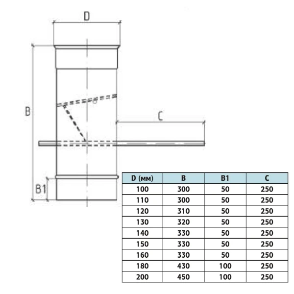 Кагла 1мм ф150 AISI 304 - изображение 2
