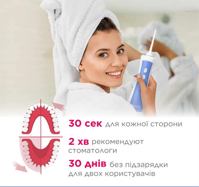 Ирригатор портативный B.Well PRO-911 для полости рта - изображение 5