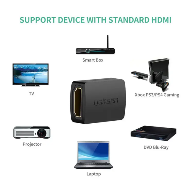 Соединитель HDMI v2.0 Ugreen 20107 (Черный) - изображение 2