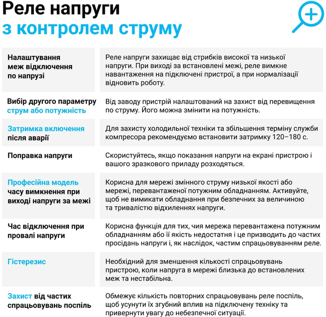 Реле напруги ZUBR CV2-32 red з контролем струму (32 А, 7 700 ВА) (4820120222689) - зображення 3