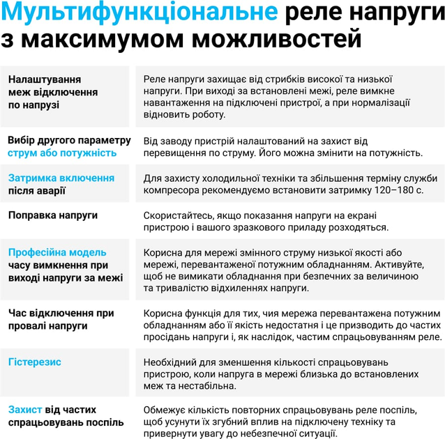 Реле мультифункціональне ZUBR MF2-40 red (40 А, 8 800 ВА) (4820120221767) - зображення 3