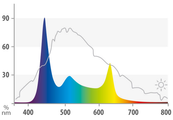 Moduł oświetleniowy Juwel HeliaLux Spectrum 1200 120 cm (4022573489125) - obraz 9