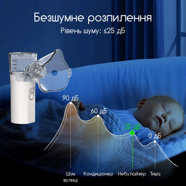 Ультразвуковий небулайзер акумуляторний Swan TZ-W08 портативний ультратихий уз меш інгалятор безшумний компактний 2 інтенсивності з насадками для дітей та дорослих для лікування дихальних шляхів небулайзери білий - зображення 6