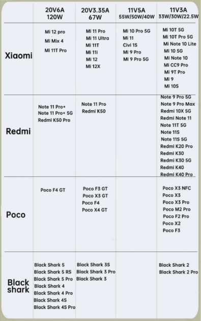 Кабель Xiaomi USB на Type-C Mi Супершвидка зарядка Mi Turbo Charge 120W 90W 67W 33W для Xiaomi Redmi Poco 1,5м Білий - Фото 2 Кабель Xiaomi USB на Type-C Mi Супершвидка зарядка Mi Turbo Charge 120W 90W 67W 33W для Xiaomi Redmi Poco 1,5м Білий - зображення 2