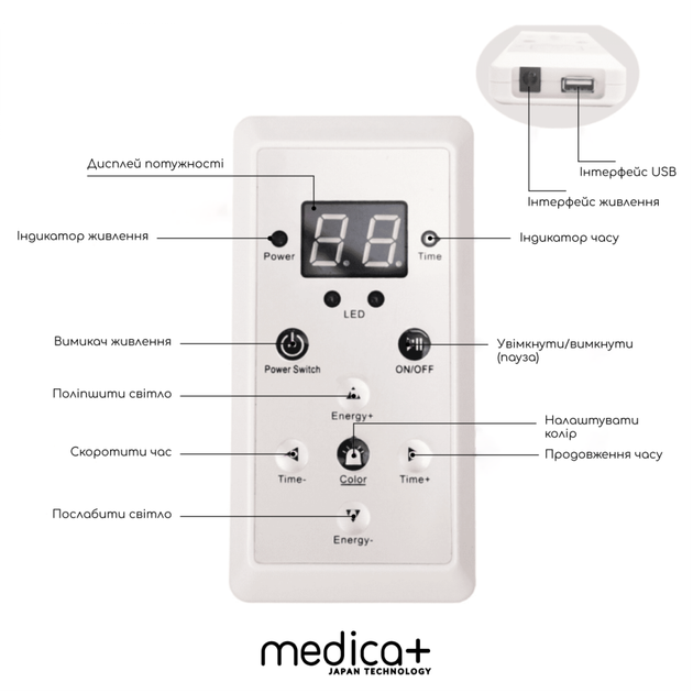 LED-маска для мікрострумової та світлотерапії Medica+ LEDMask 7X - зображення 4