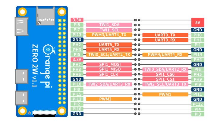 Миникомпьютер Orange Pi Zero 2W 1 GB - изображение 4