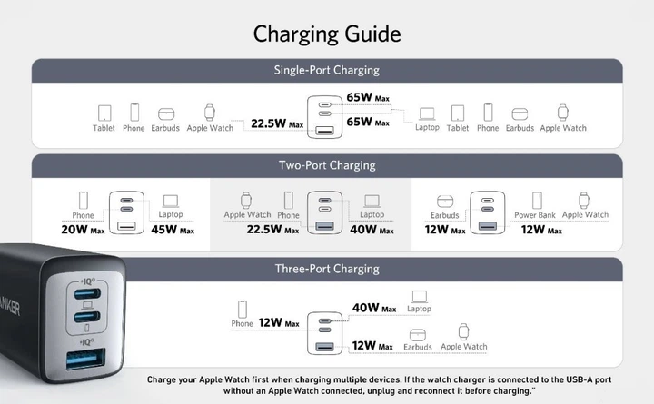 Зарядний пристрій Anker 735 Charger 65W GaN Nano II (type-C, Type-A) - зображення 2
