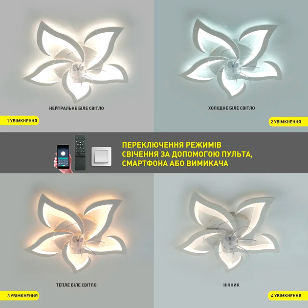 Керована світлодіодна люстра з вентилятором FAN ELLA 72W+18W 5F APP біла Esllse Ø680x120мм LED WHITE - Фото 7 Керована світлодіодна люстра з вентилятором FAN ELLA 72W+18W 5F APP біла Esllse Ø680x120мм LED WHITE - зображення 7