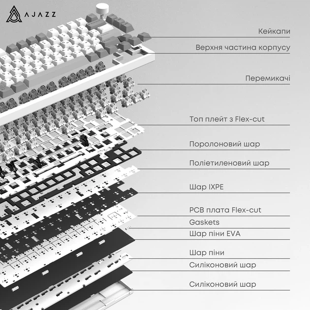 Клавіатура бездротова AJAZZ AK820 PRO 75% на Flying fish Switches
