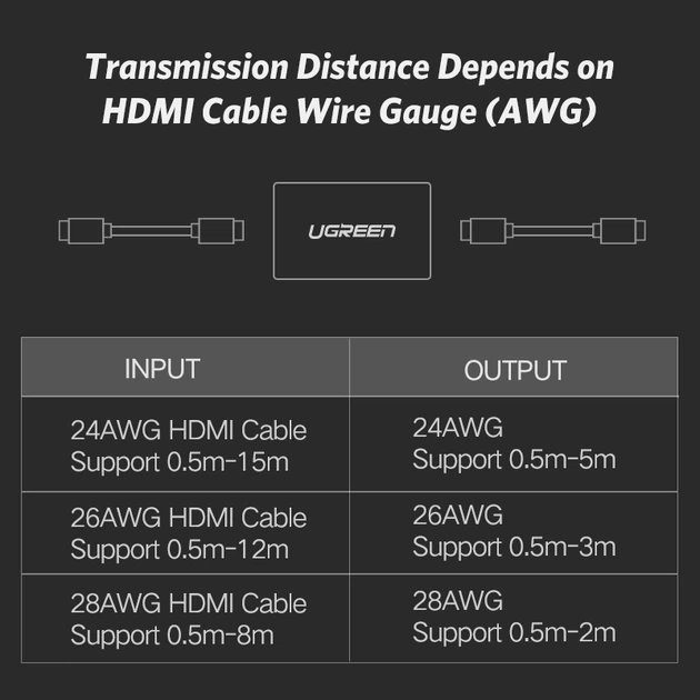 З'єднувач HDMI v2.0 Ugreen 20107 (Чорний) - Фото 9 З'єднувач HDMI v2.0 Ugreen 20107 (Чорний) - изображение 9