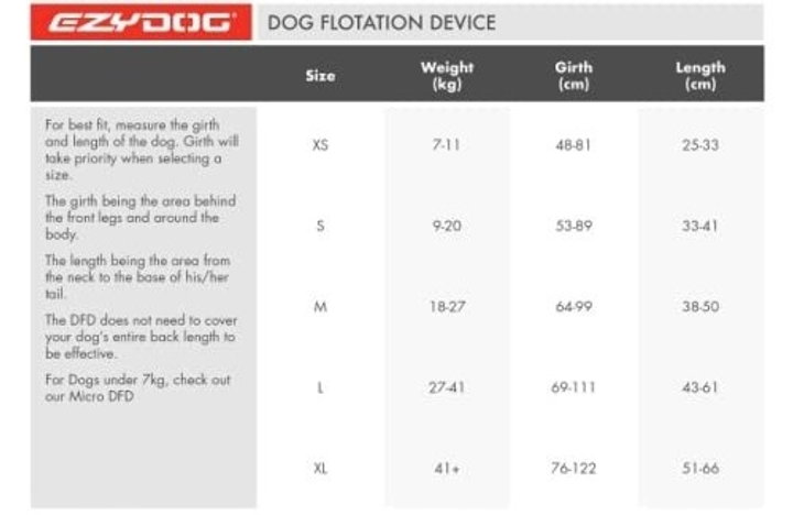 Жилетка Ezydog Life Jacket XS 26 - 35 см червона (5708214954038) - зображення 3