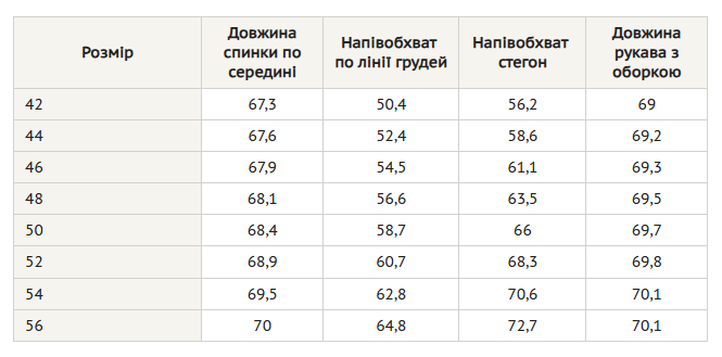 Жіноча блуза з італійського батисту з V-подібною горловиною та манжетами на резинці RiMari 42 Блакитний (rm20599) - изображение 8